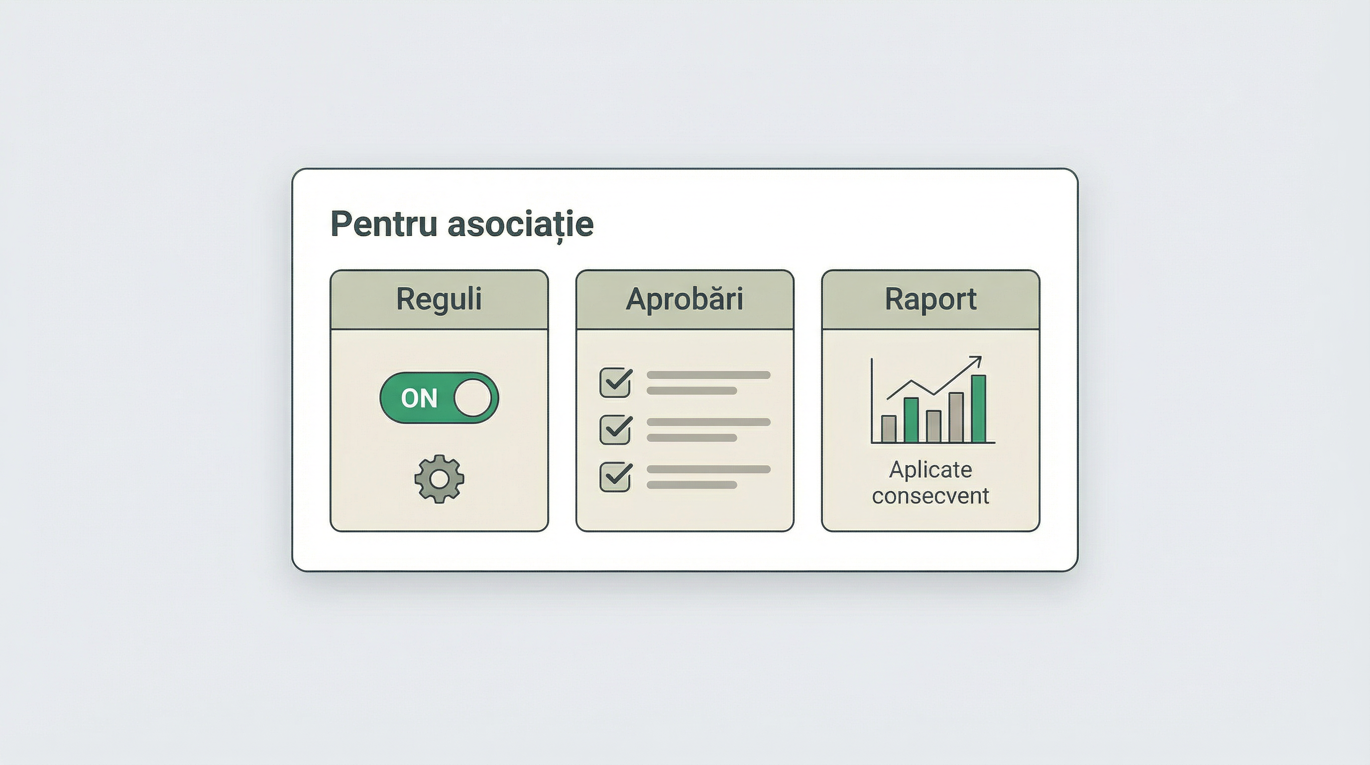 Benefits for the association